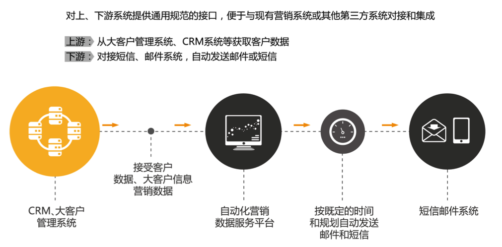 自动化市场营销.png