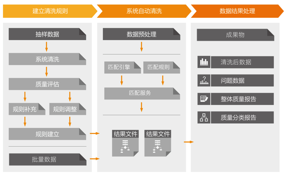 邮编地址数据清洗服务.png